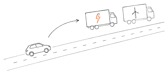 Mesma estrada com um carro, que escolhe entre dois caminhões de energia: um com raio, outro com turbina eólica